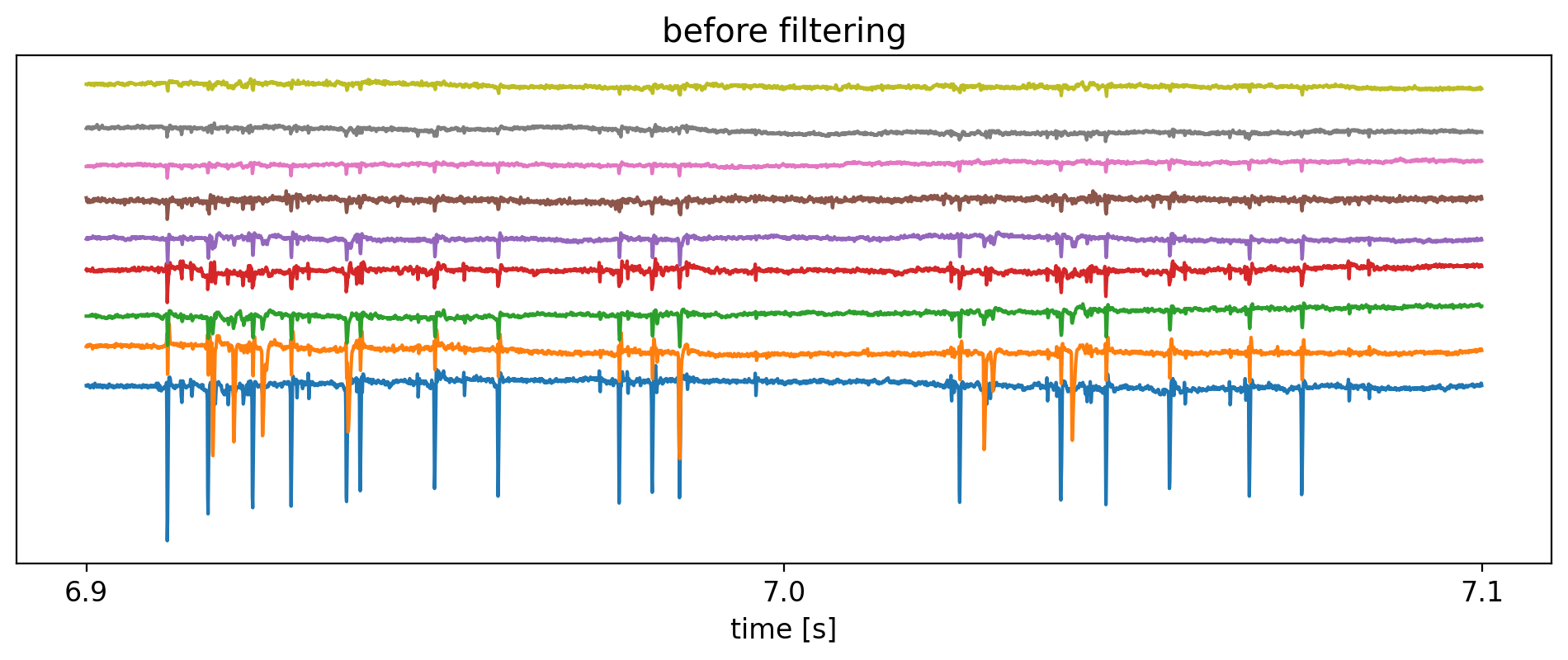 ../_images/01_spike_detection_5_0.png