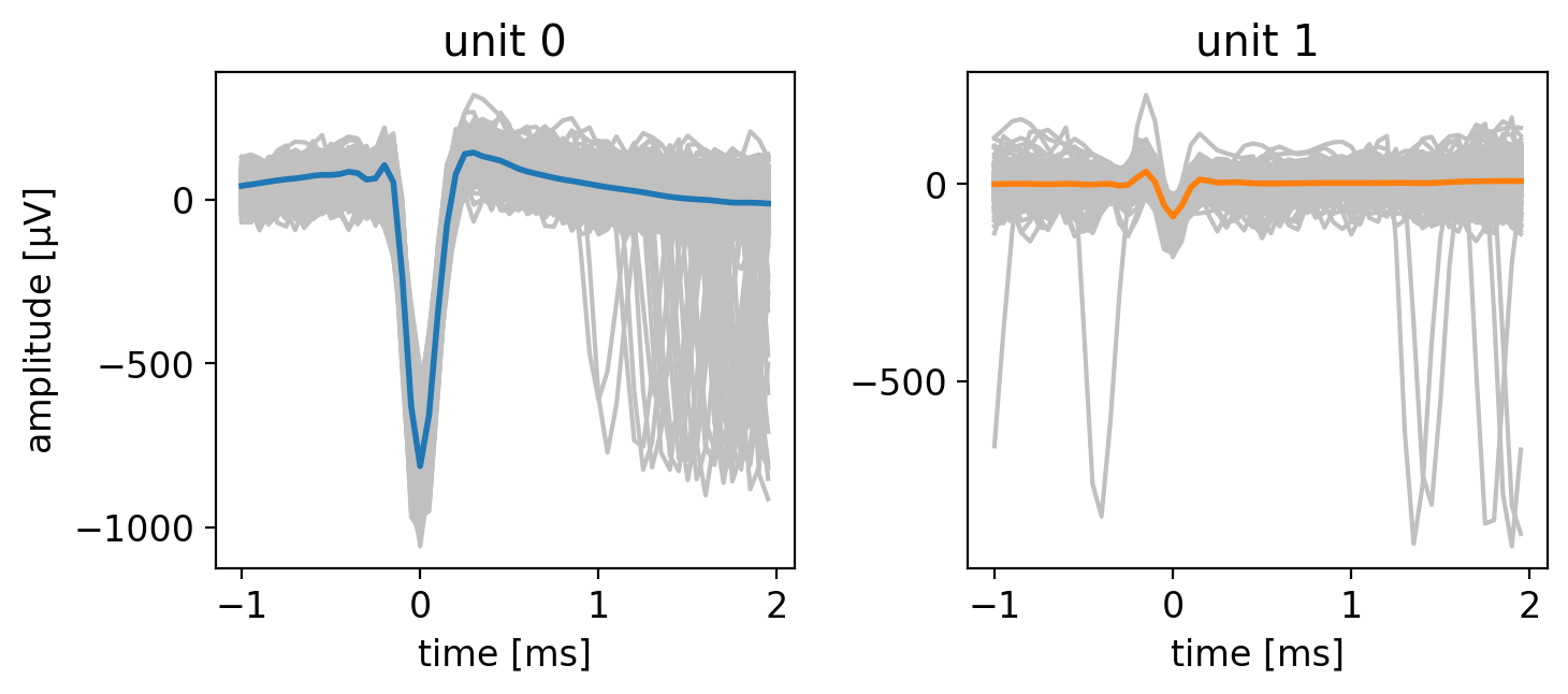 ../_images/02_spike_sorting_27_0.png