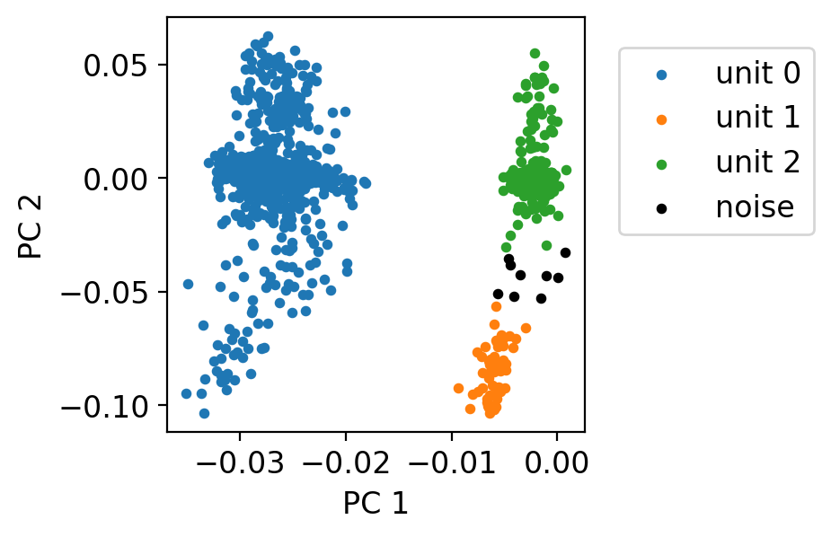 ../_images/02_spike_sorting_32_0.png