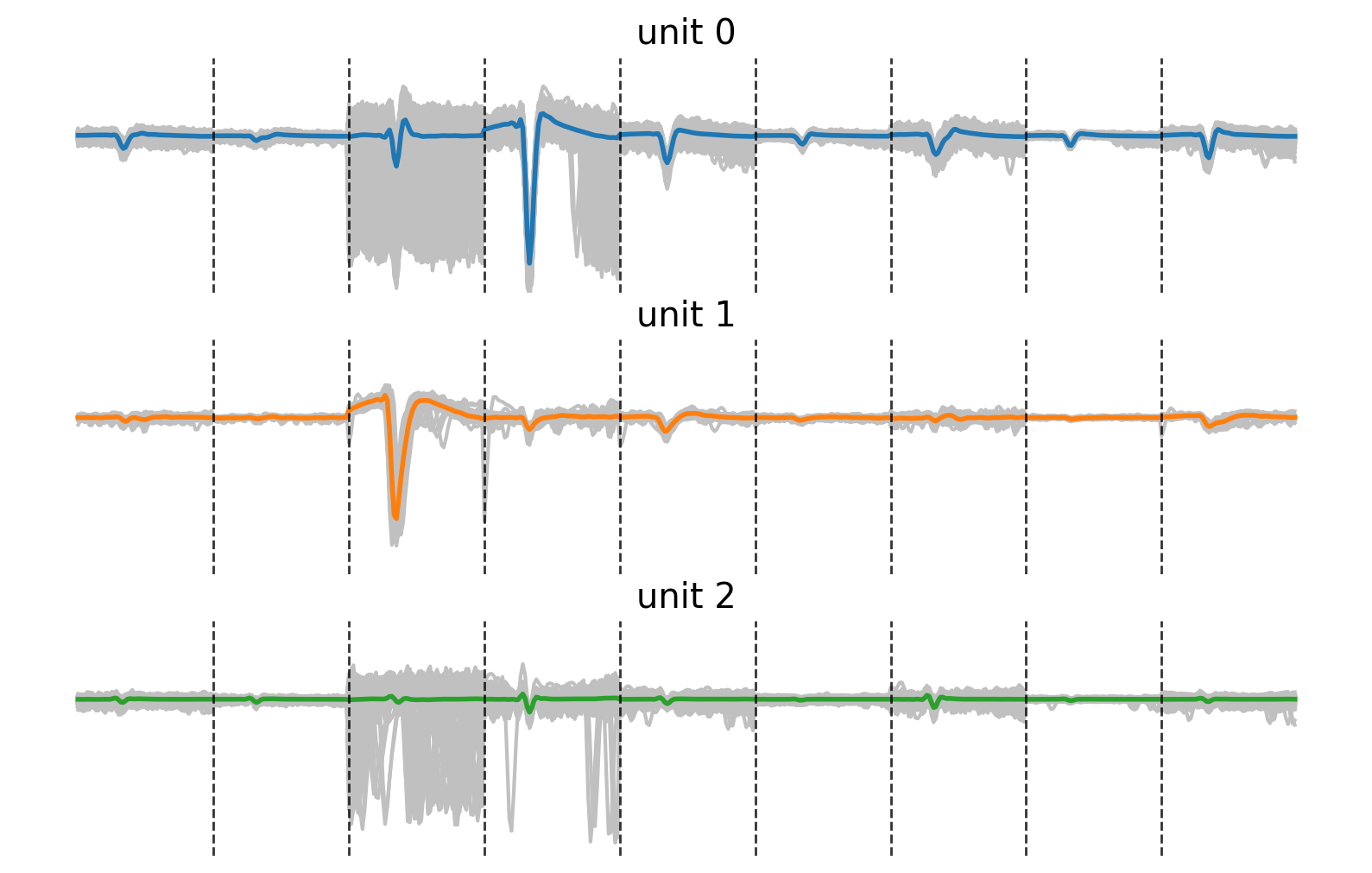 ../_images/02_spike_sorting_33_0.png